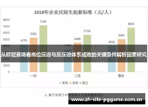 从欧冠赛场看高位压迫与反压迫体系成败的关键条件解析因素研究